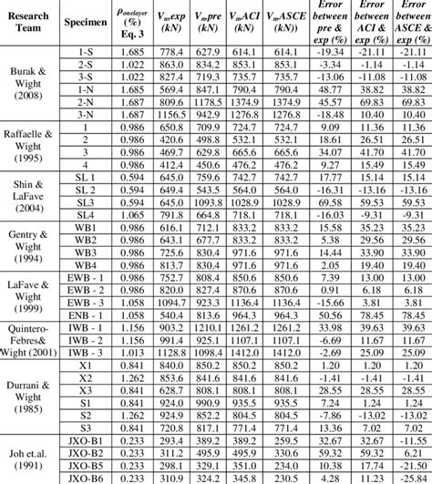 sheet metal shear strength chart|compression strength of metals chart.